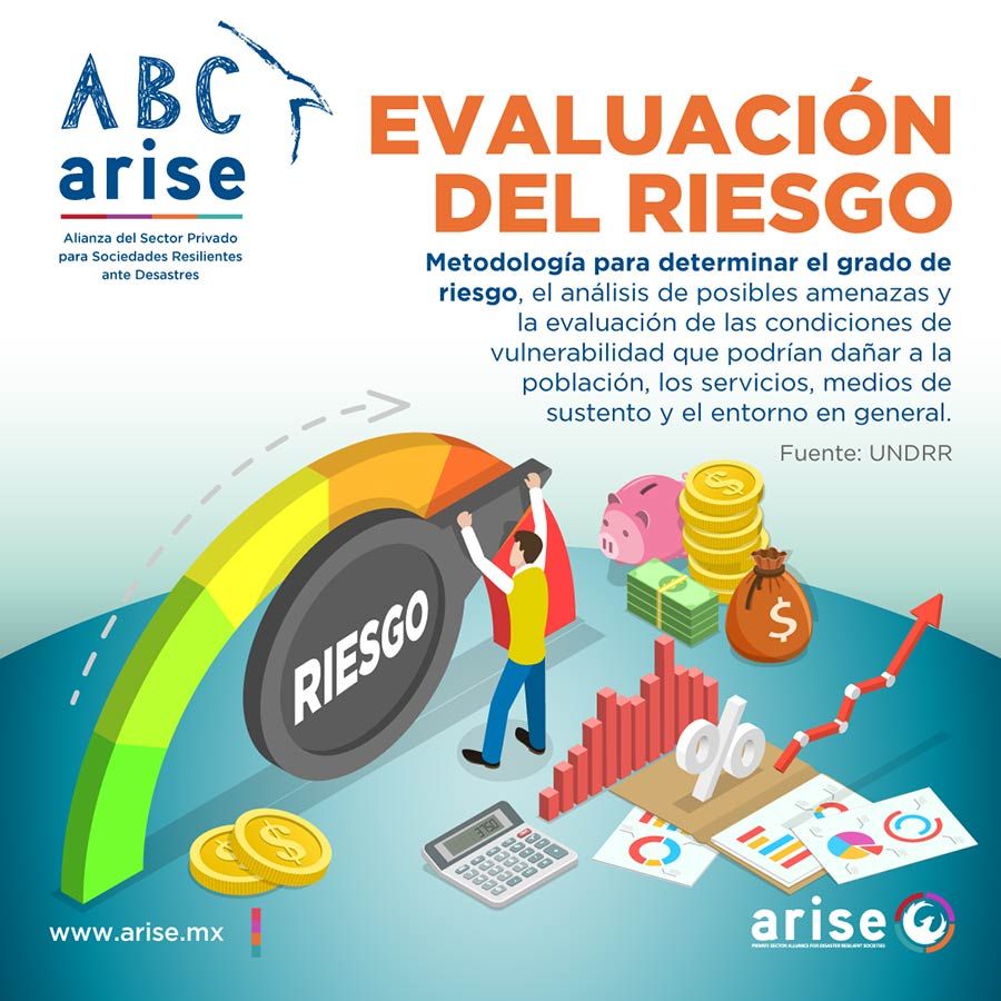Infografía ABC ARISE: la evaluación del riesgo es la metodología para determinar el grado de riesgo de una población, sus servicios y su entorno