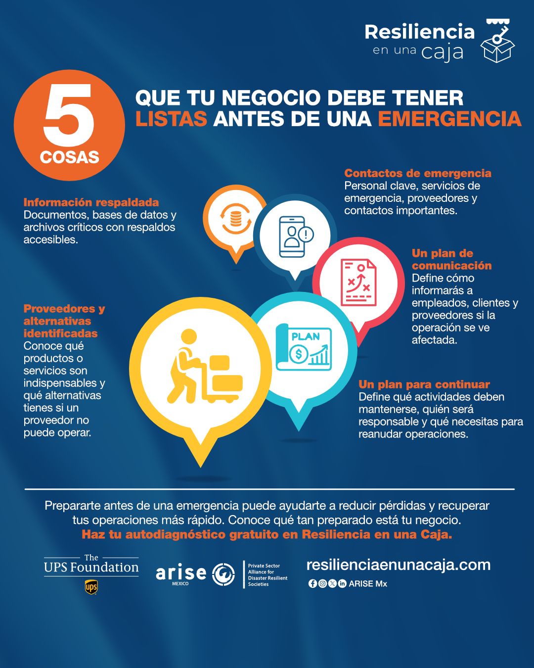 Infografía «5 cosas que tu negocio debe tener listas antes de una emergencia»: información respaldada, contactos de emergencia, proveedores alternativos, plan de comunicación y plan para continuar