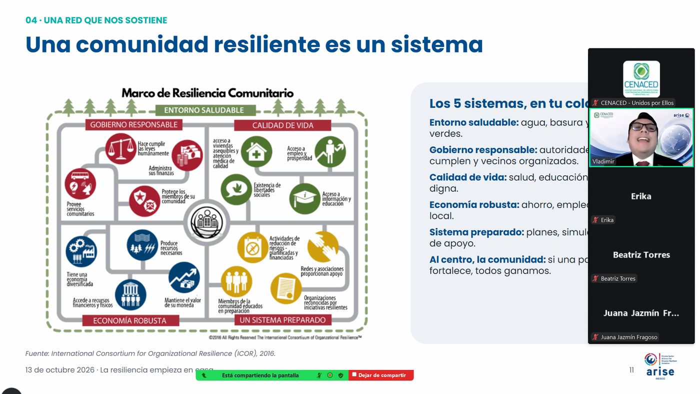 Diapositiva del webinar «Una comunidad resiliente es un sistema» con el Marco de Resiliencia Comunitaria